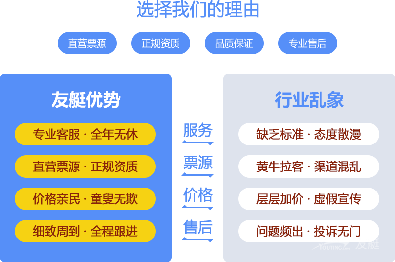 厦门五缘湾游艇出海体验