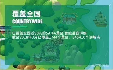 全球景点通（旅游电子导览）